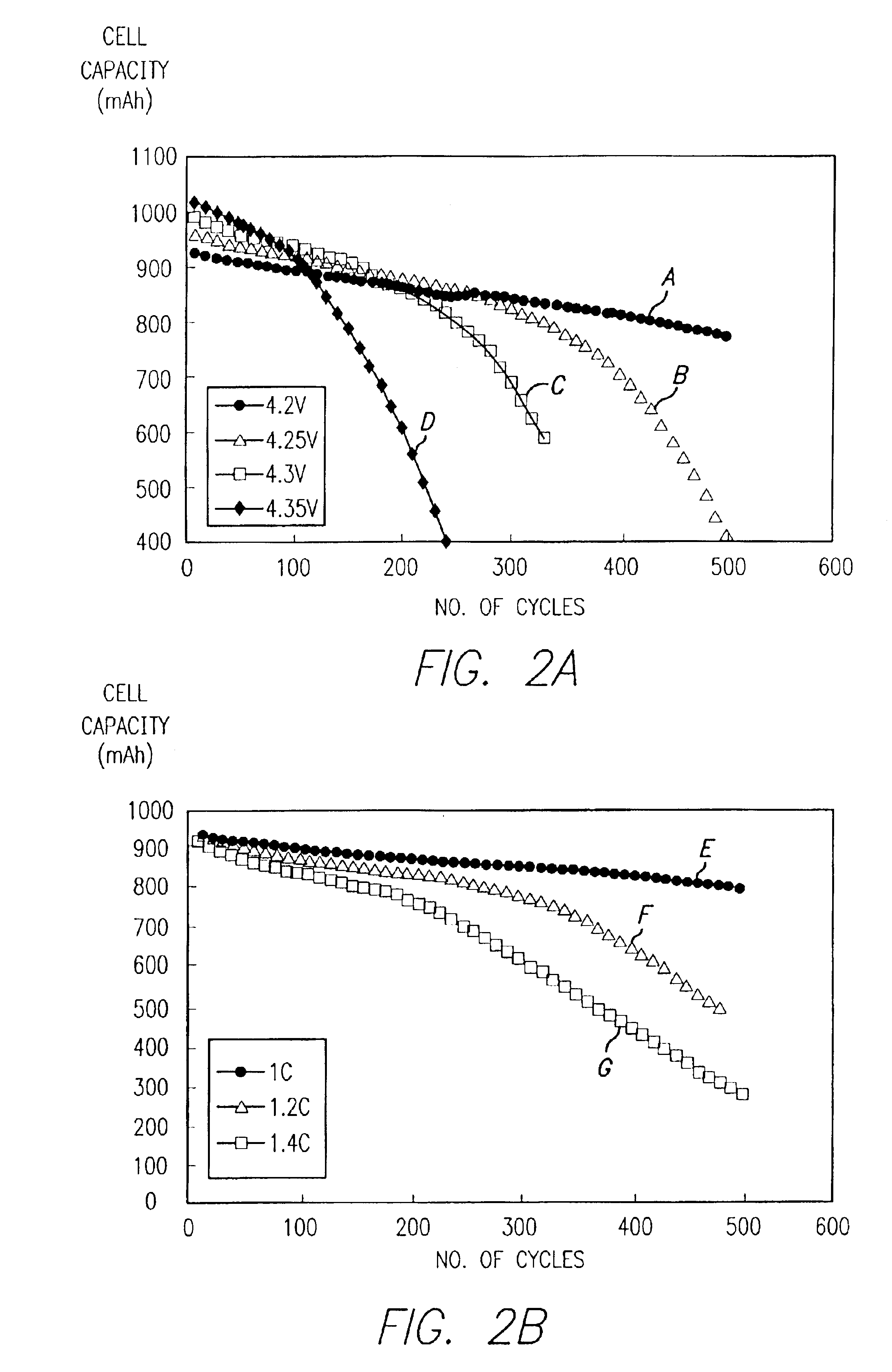 Circuit and method for measurement of battery capacity fade