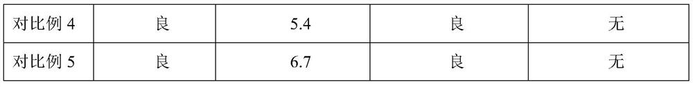 Amino-modified polysiloxane softener and preparation method thereof