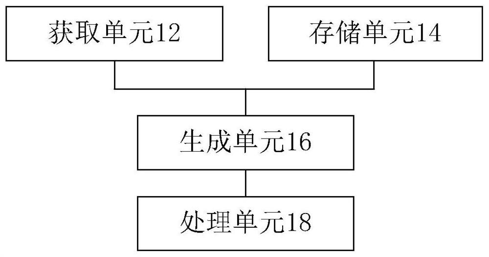 Data processing system and method, upper computer, storage medium and processor