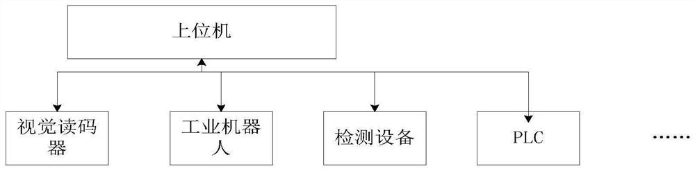 Data processing system and method, upper computer, storage medium and processor