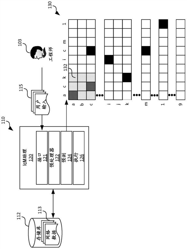 Efficient incident management in large scale computer systems