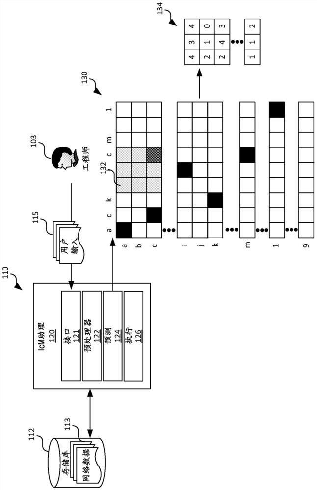 Efficient incident management in large scale computer systems