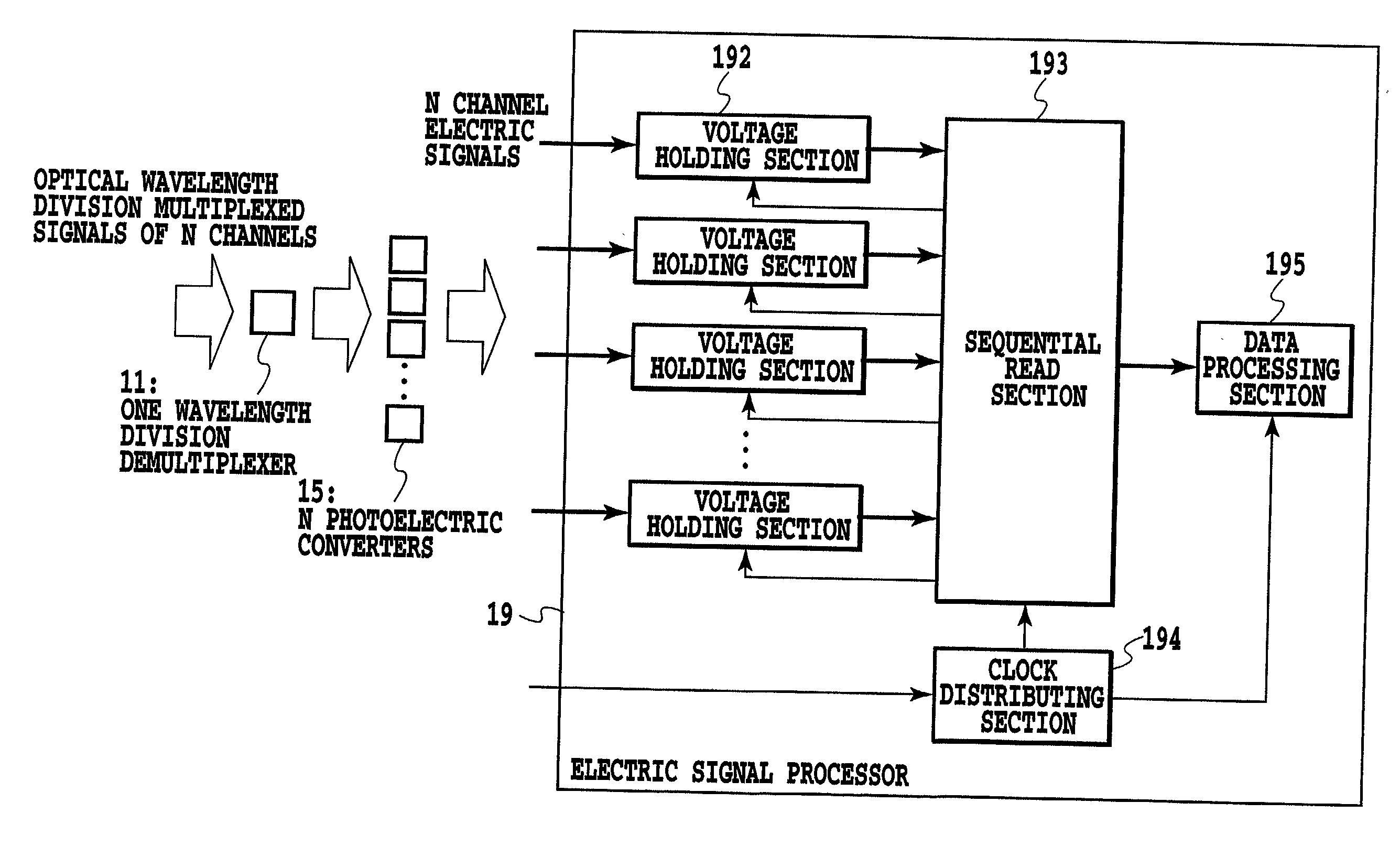 Optical wavelength division multiplex signal monitoring apparatus