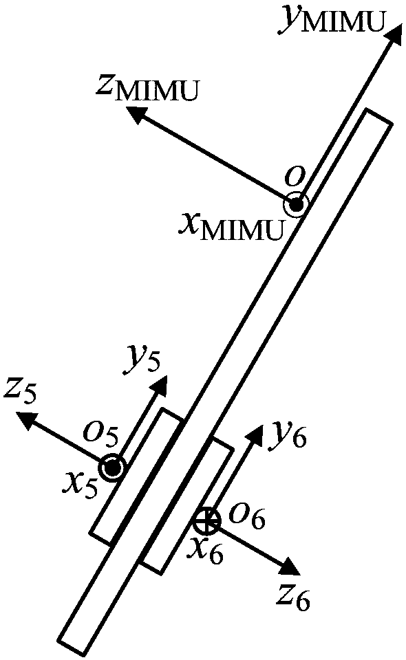 Micro inertial measurement unit screening method and combined micro inertial measurement device