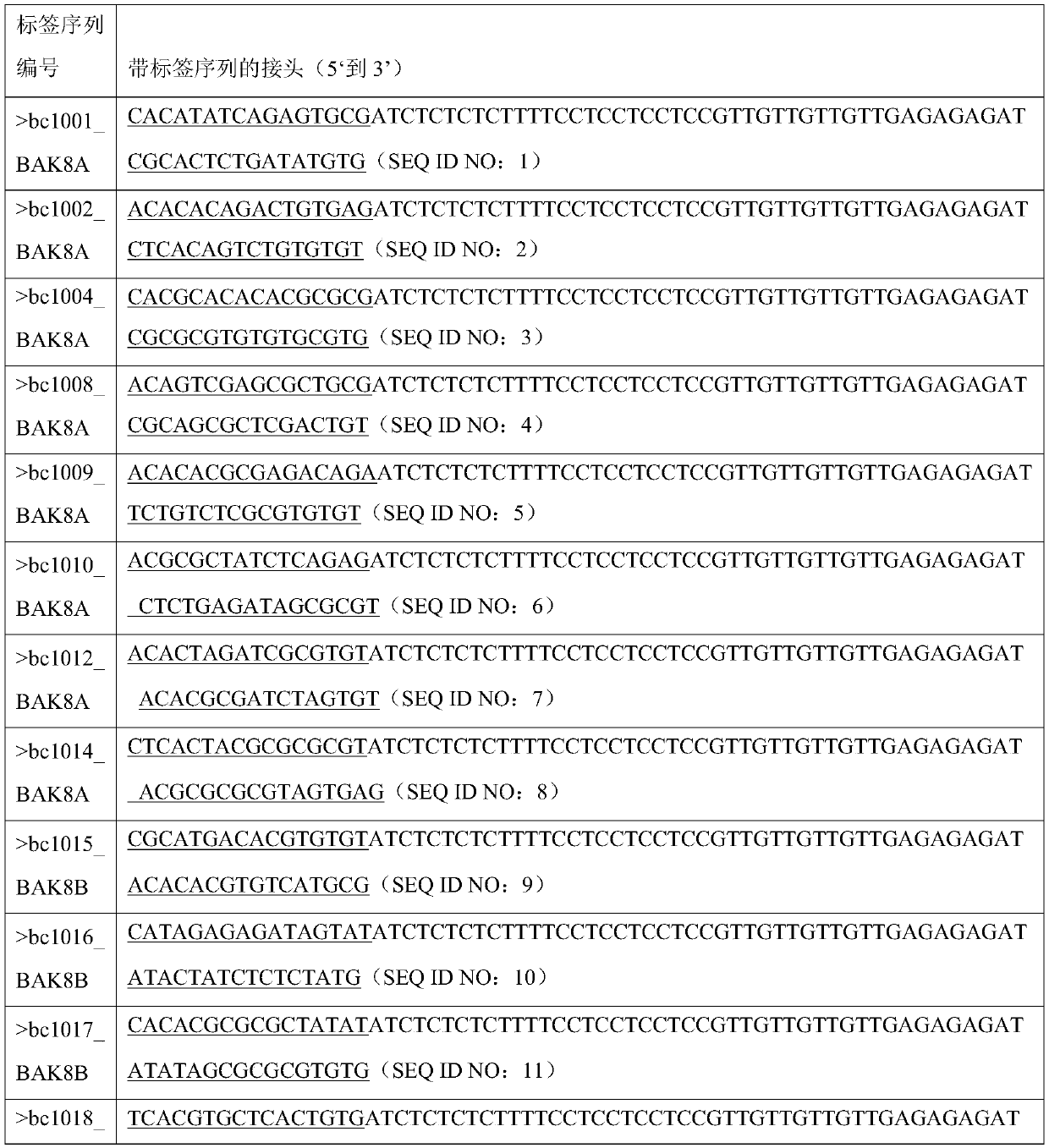 Barcode, linker sequence and kit for third-generation sequencing, and library construction method for third-generation sequencing