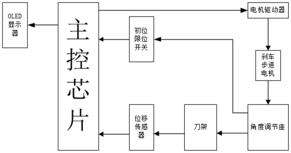 Automatic adjustment device for rotating knife parallel to outer bamboo wall, bamboo shaping and rotary cutting machine, and method for parallel bamboo wall rotary cutting