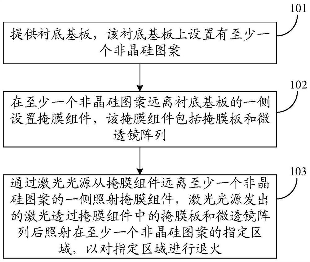 Laser annealing method and array substrate