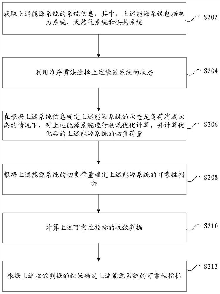 Method, device, and storage medium for determining reliability index of energy system