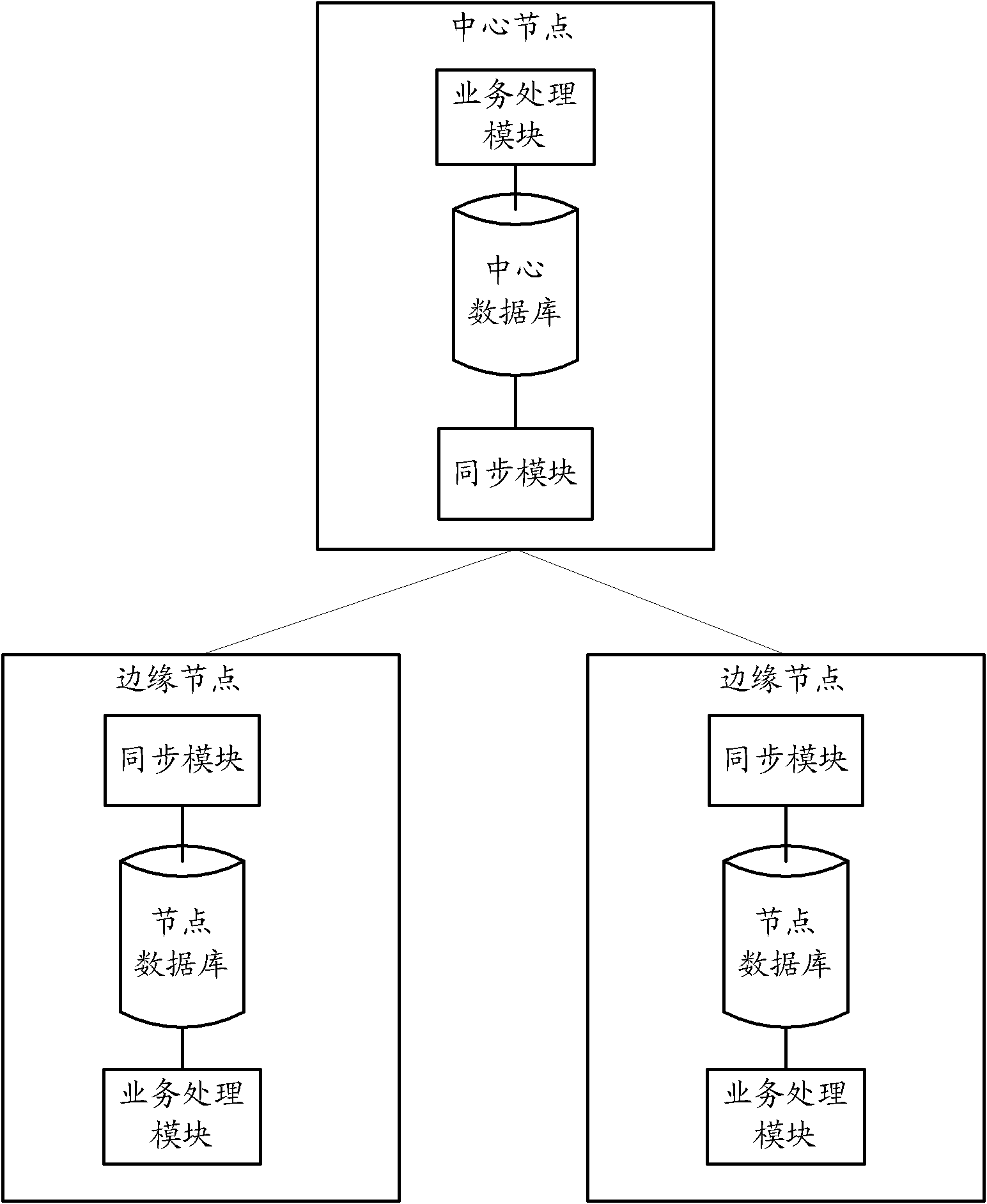 Method and system for cleaning synchronous data