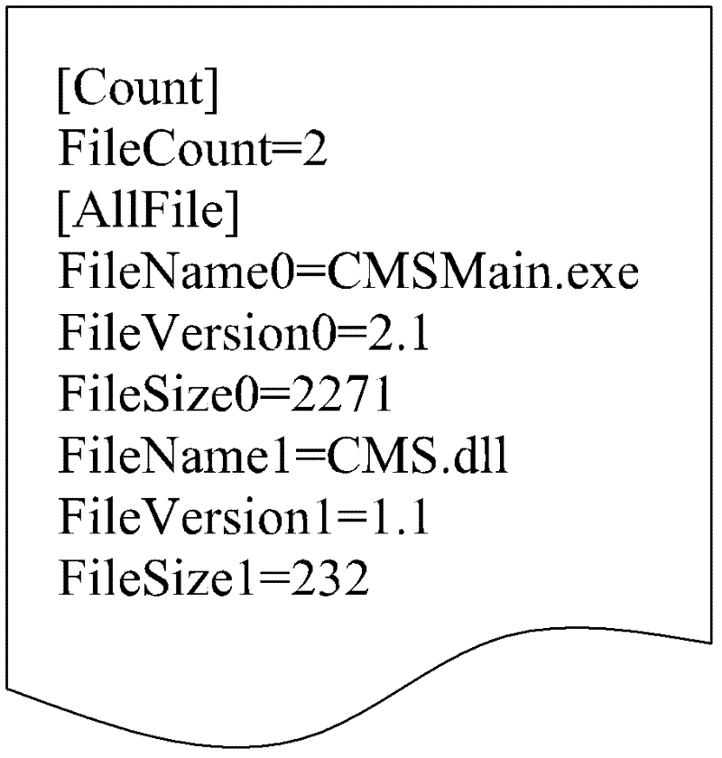 Rapid comparison method of versions of remote files