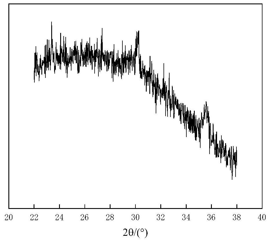 A method for harmless disposal of electroplating sludge