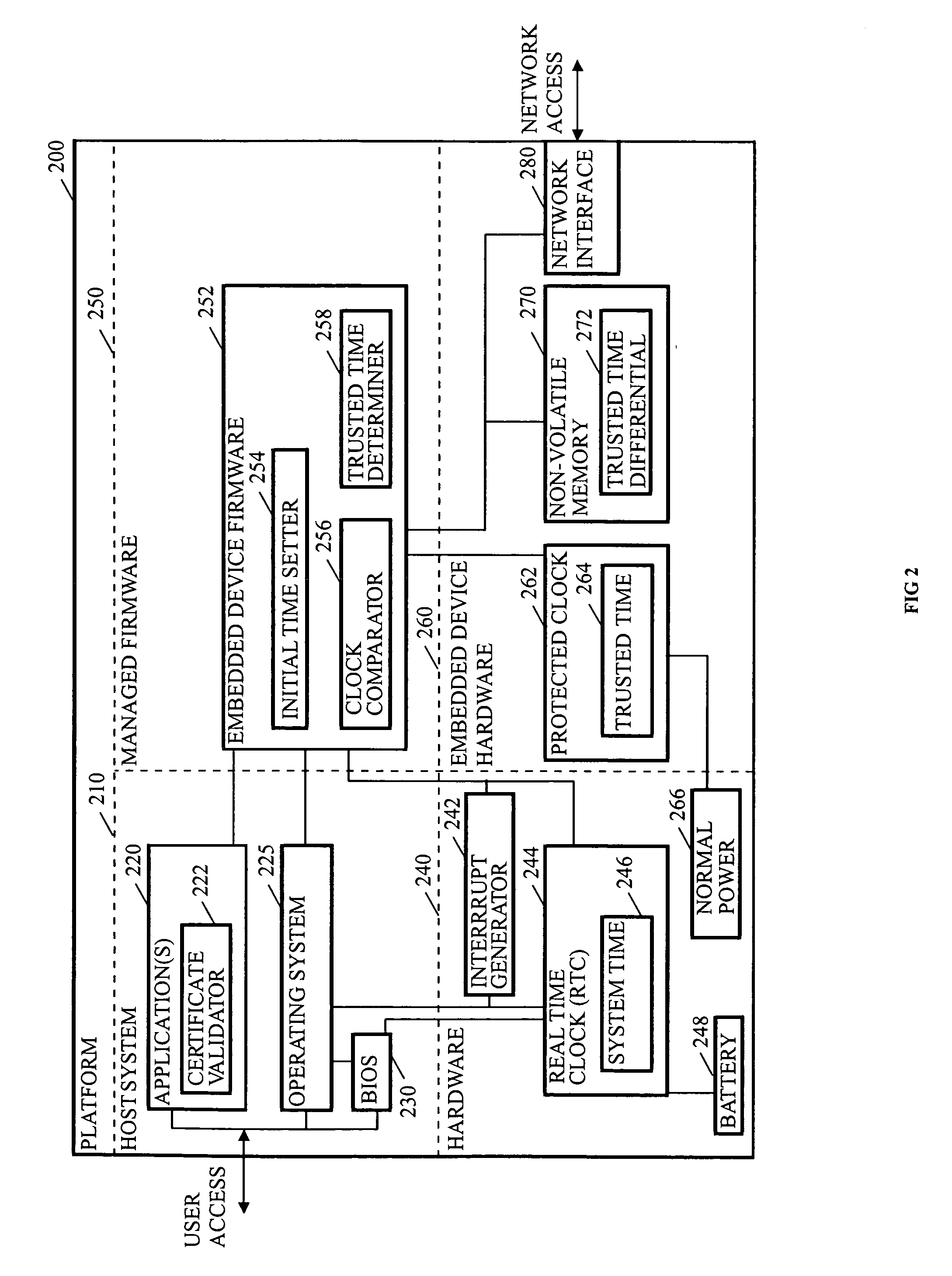 Protected clock management based upon a non-trusted persistent time source