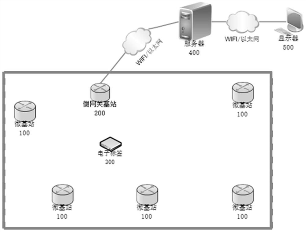 A security prevention and control system based on uwb technology