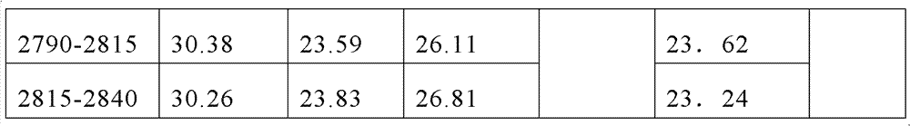 Process for preparing drilling fluid for preventing polycrystalline diamond compact (PDC) bit balling