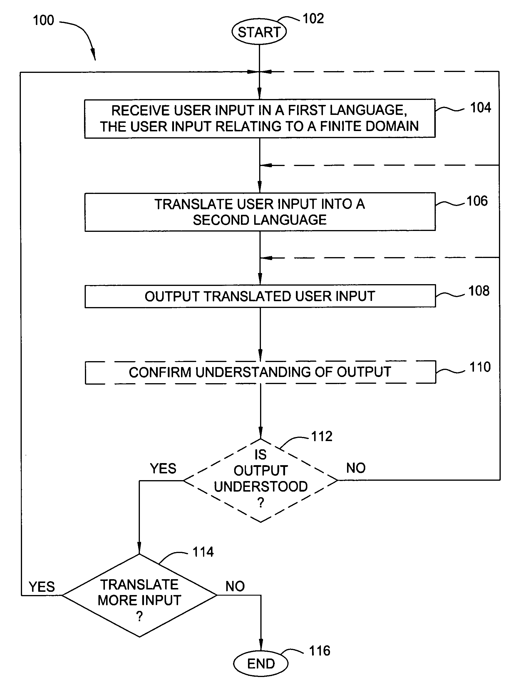 Method and apparatus for natural language translation in a finite domain