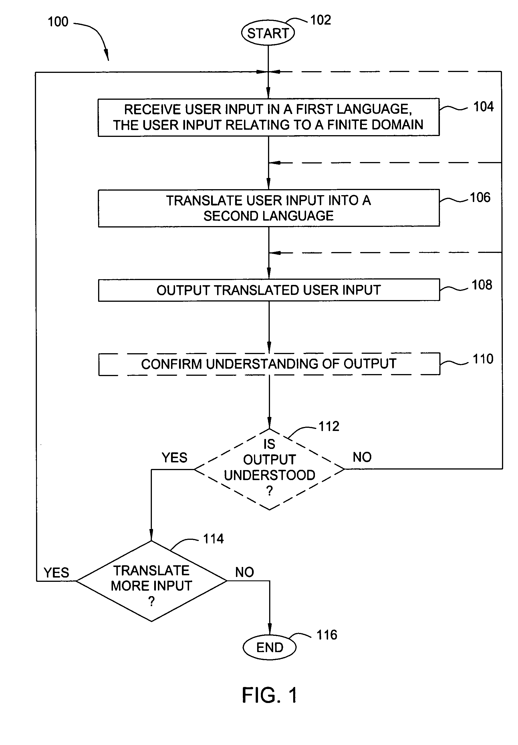 Method and apparatus for natural language translation in a finite domain
