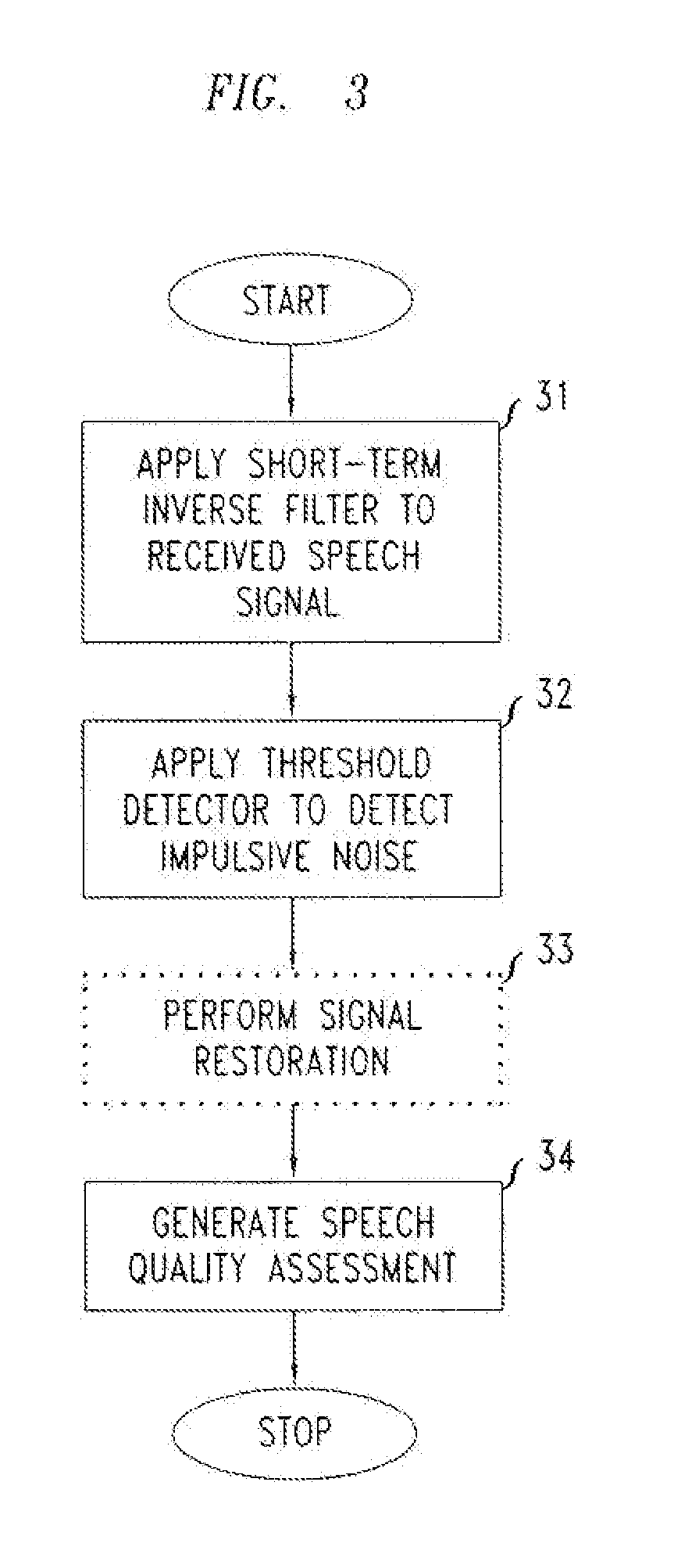 Method And Apparatus For The Detection Of Impulsive Noise In Transmitted Speech Signals For Use In Speech Quality Assessment