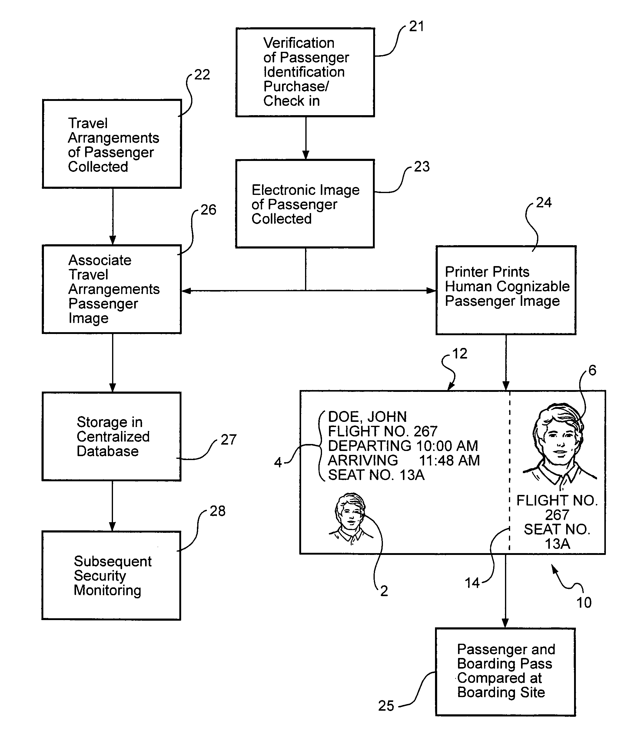 Method for verifying the identity of a passenger