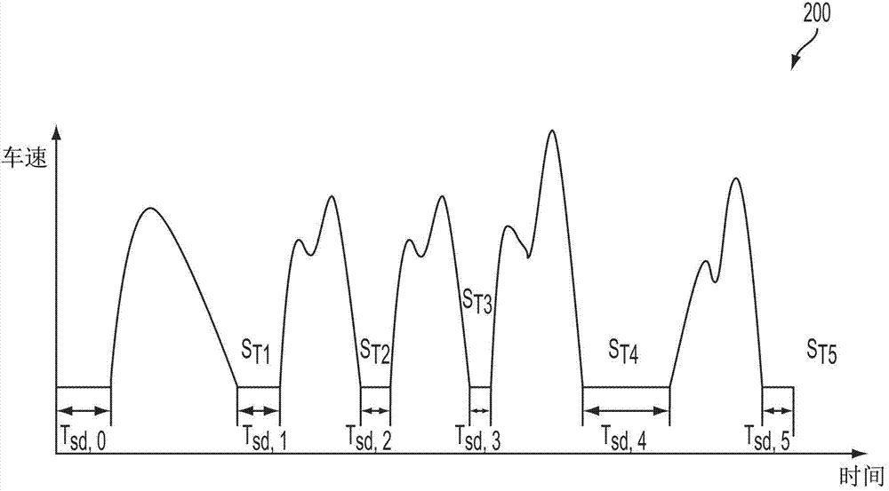 System And Method For Engine Idle Stop Control With Starter Motor Protection