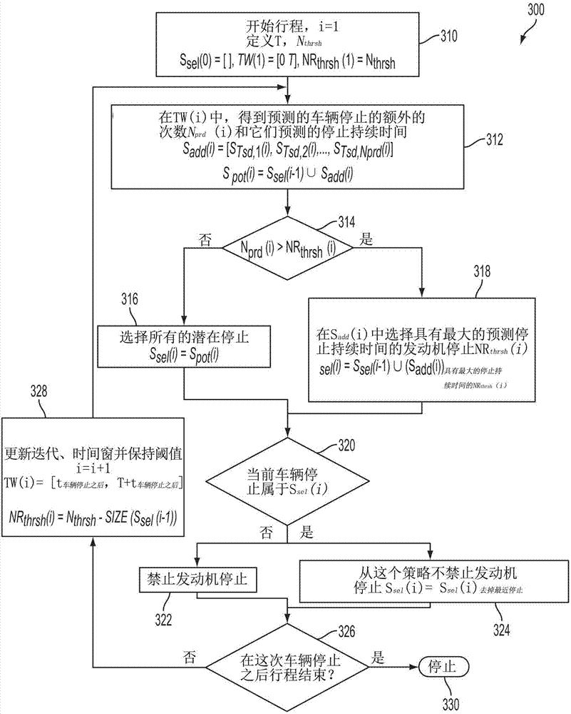 System And Method For Engine Idle Stop Control With Starter Motor Protection