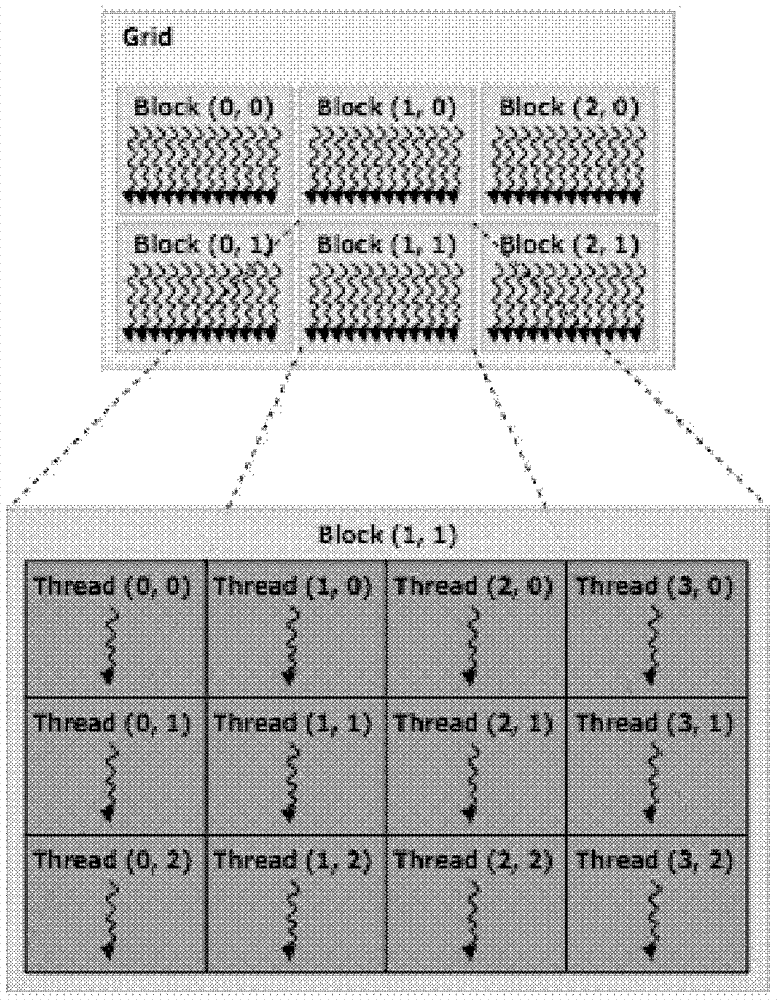 Method for sharing GPU (graphics processing unit) by multiple tasks based on CUDA (compute unified device architecture)