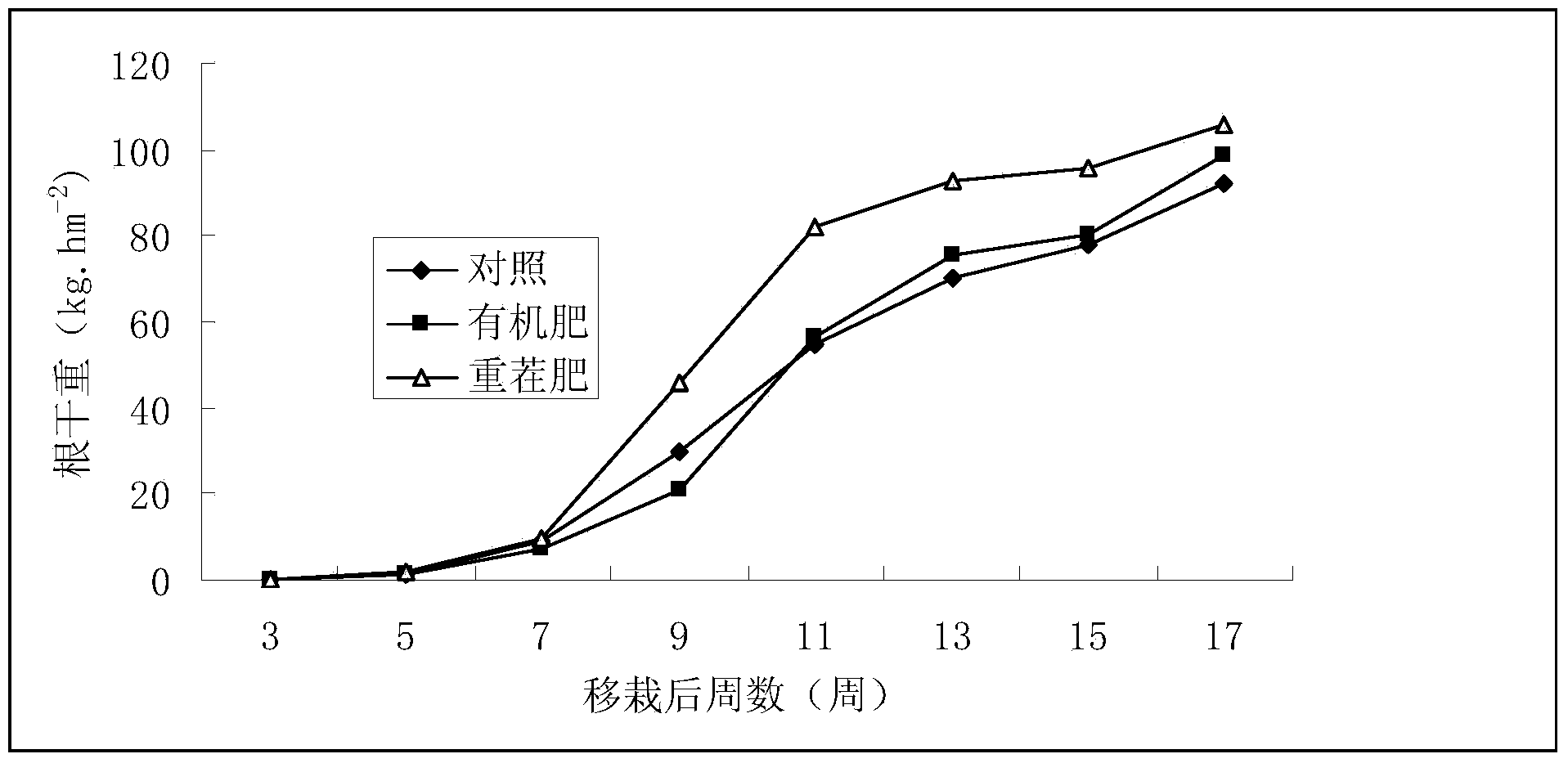 Fertilizer special for continuous cropping flue-cured tobacco, and preparation method and application thereof