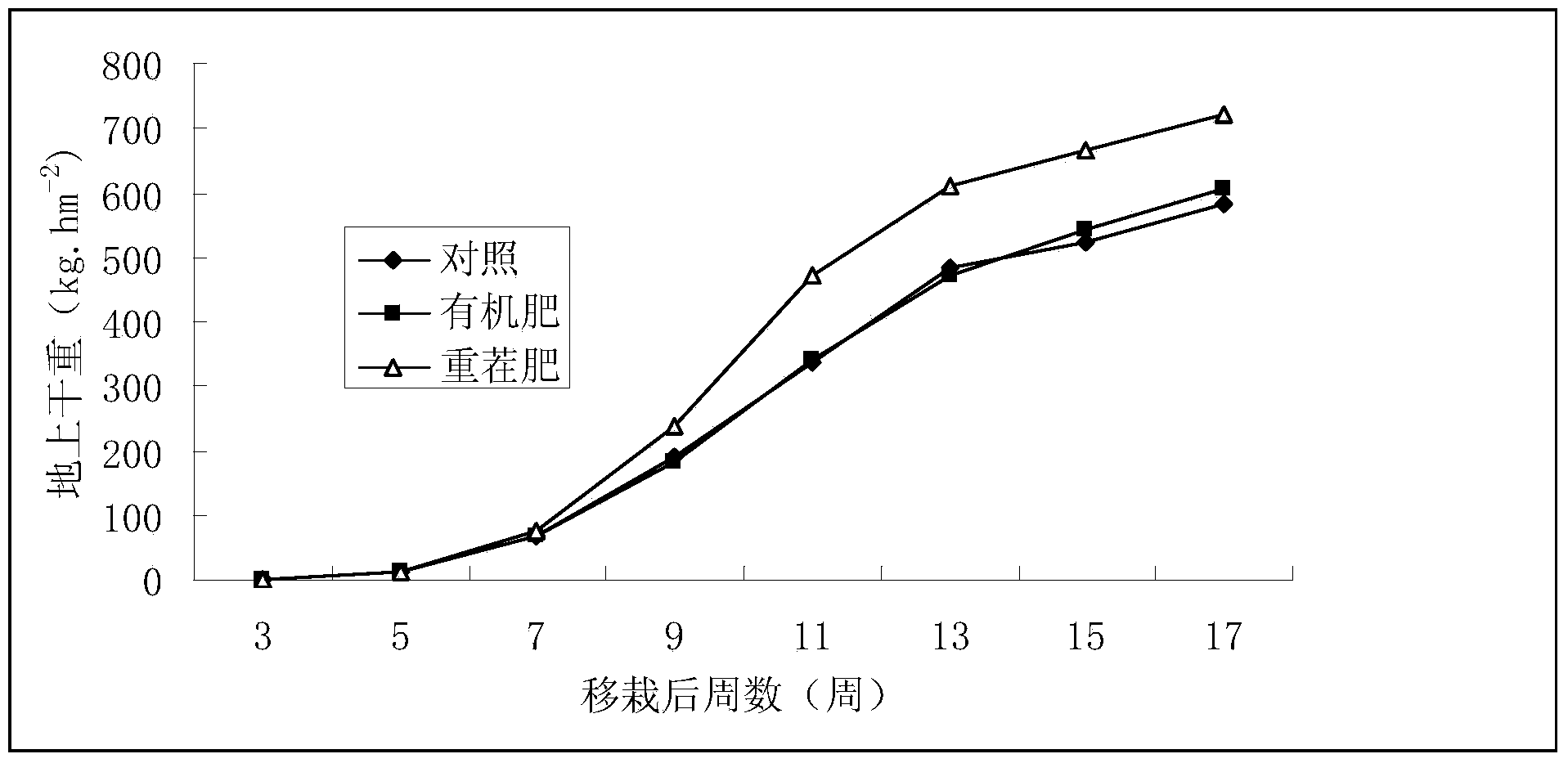 Fertilizer special for continuous cropping flue-cured tobacco, and preparation method and application thereof