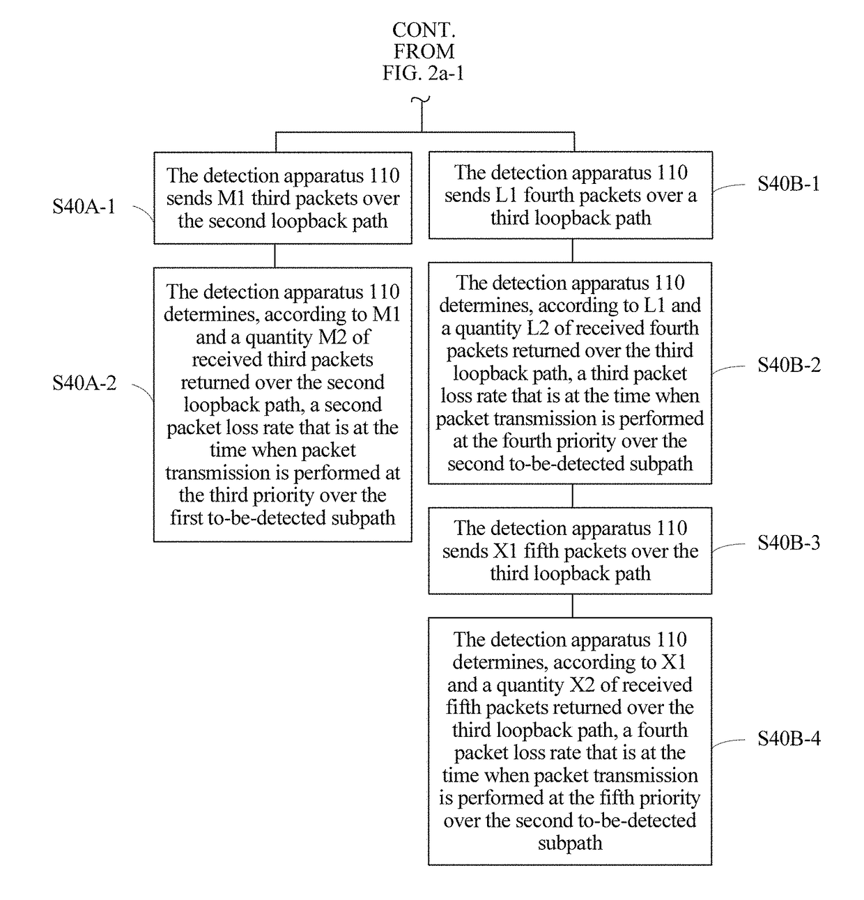 Method, apparatus, and system for implementing packet loss detection