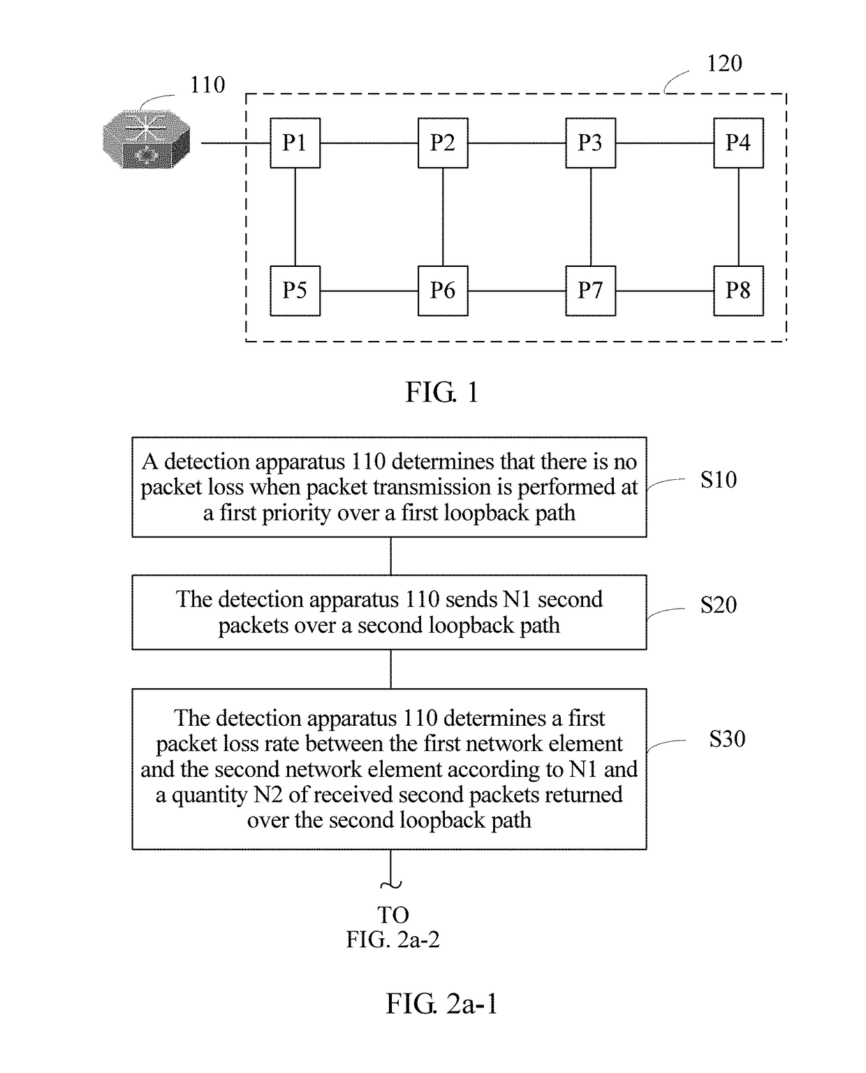 Method, apparatus, and system for implementing packet loss detection