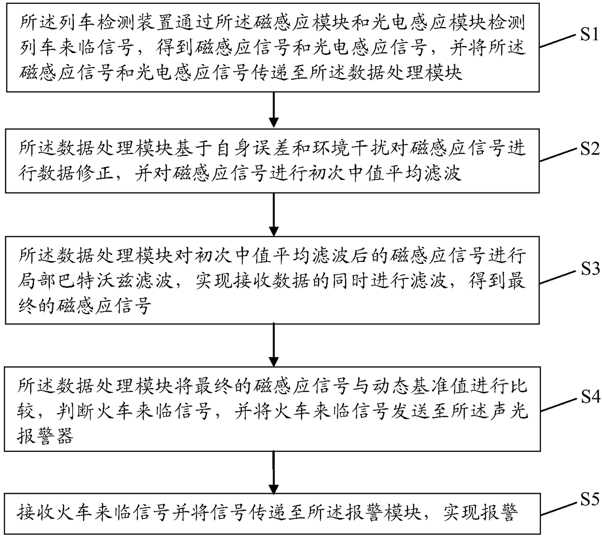 Train incoming early warning device and method