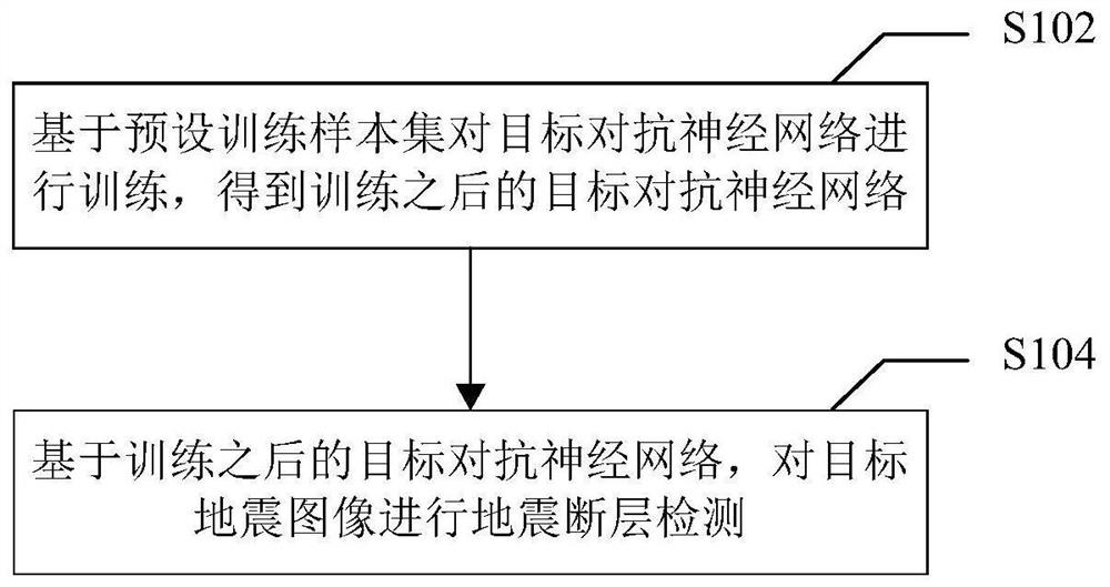 Adversarial neural network high-resolution seismic fault detection method and system