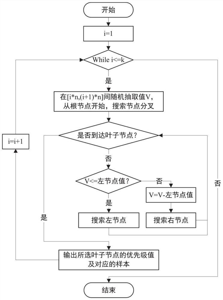 Control method and system of wind power-photovoltaic-energy storage combined system