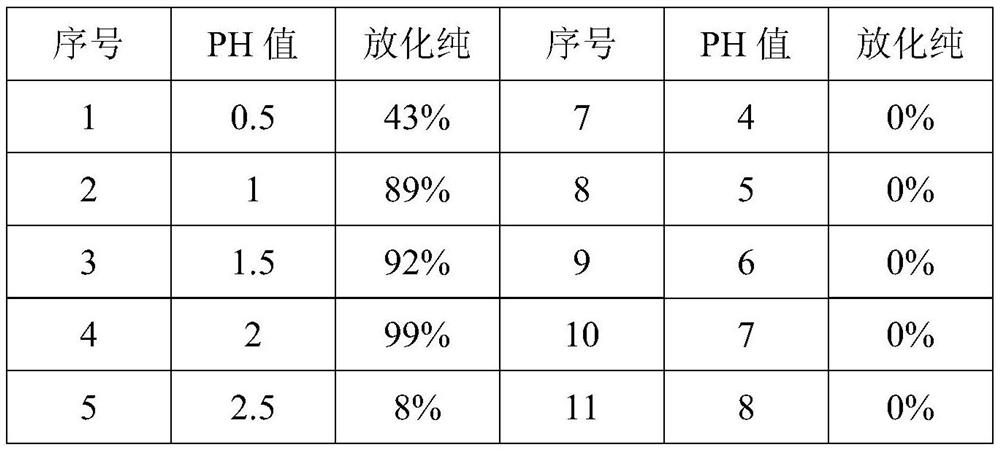 Medicine with imaging and metastatic bone tumor treatment functions as well as preparation method and application of medicine