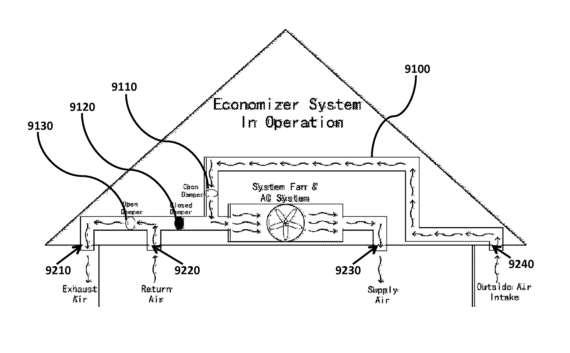 HVAC controller having integrated comfort window display