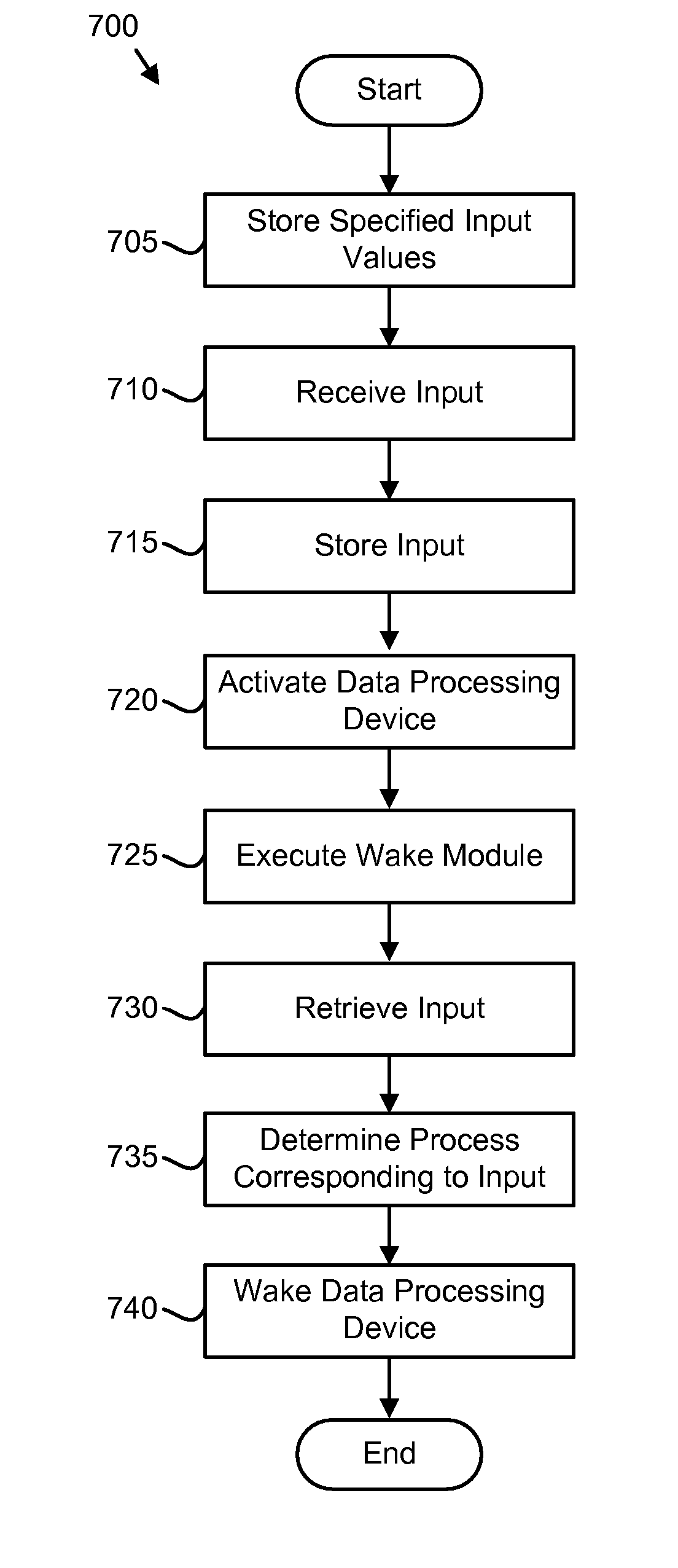 Apparatus, system, and method for selecting a waking process