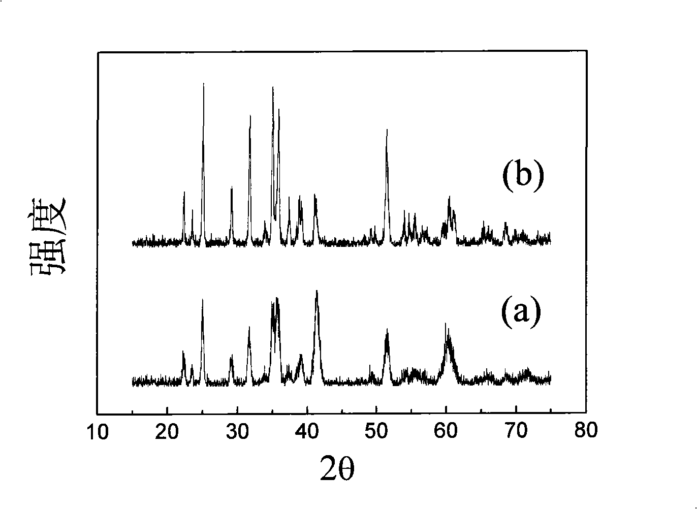 Preparation method for anode material manganese magnesium silicate of rechargeable magnesium cell