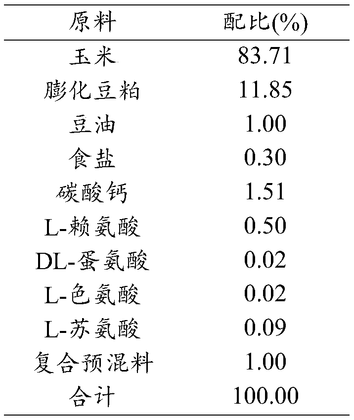 Efficient grain-saving growth-promoting liquid active feed for growing pigs and preparation method thereof