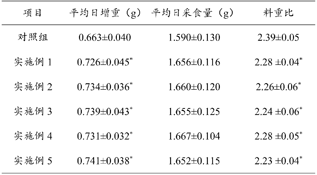 Efficient grain-saving growth-promoting liquid active feed for growing pigs and preparation method thereof