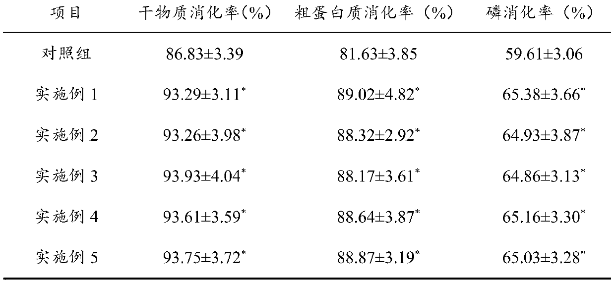 Efficient grain-saving growth-promoting liquid active feed for growing pigs and preparation method thereof