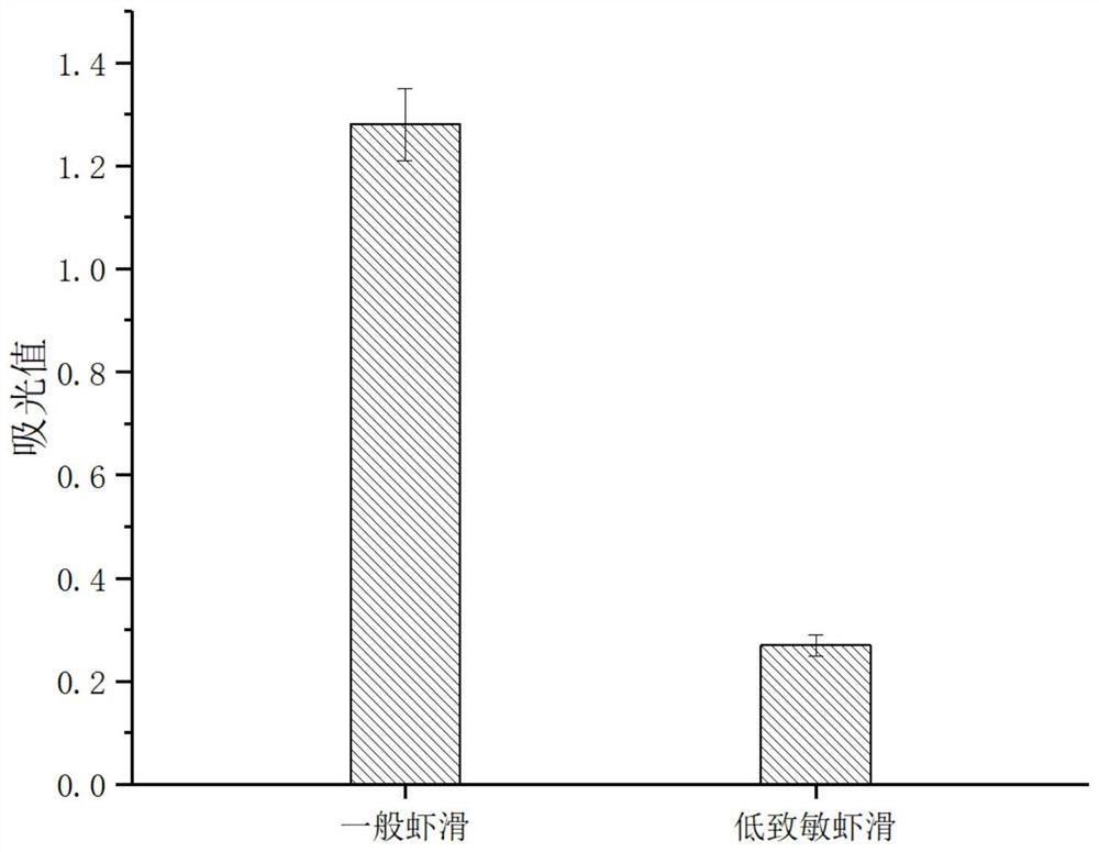 Low-sensitization and high-elasticity mashed shrimp and preparation method thereof