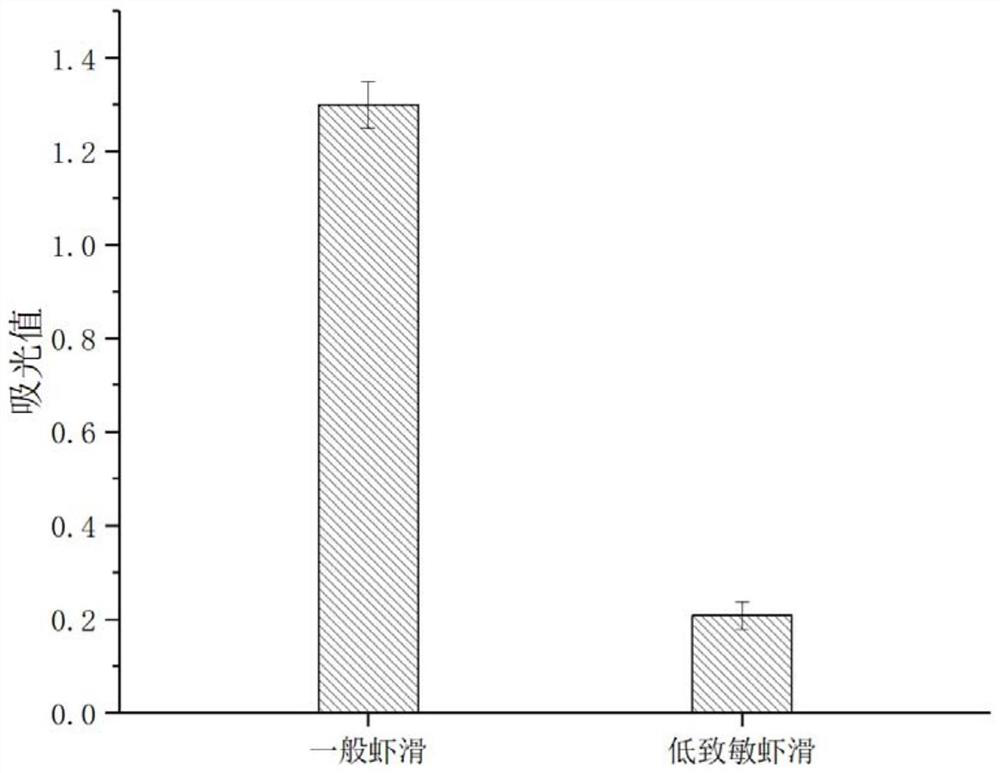 Low-sensitization and high-elasticity mashed shrimp and preparation method thereof