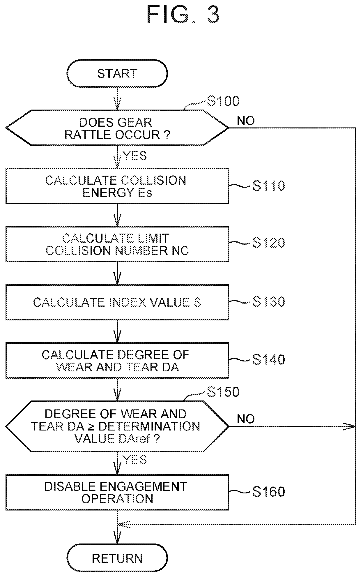 In-vehicle control apparatus