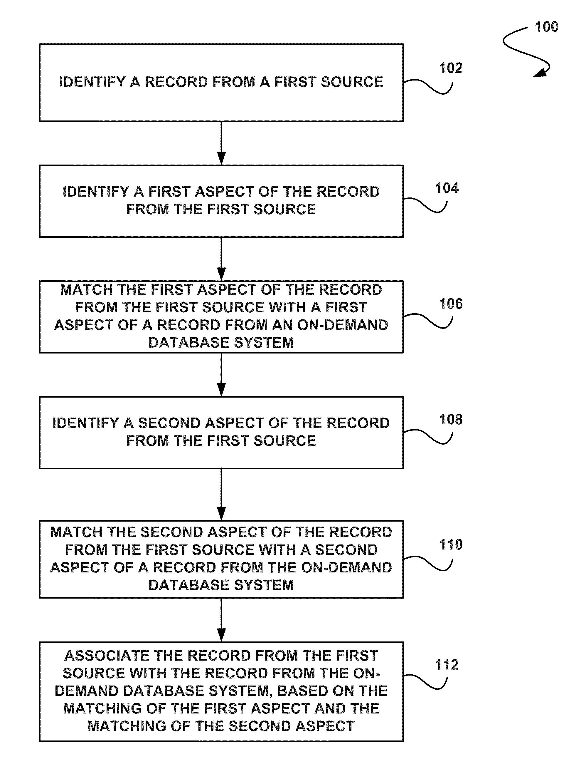 System, method and computer program product for associating a record with an account from an on-demand database system