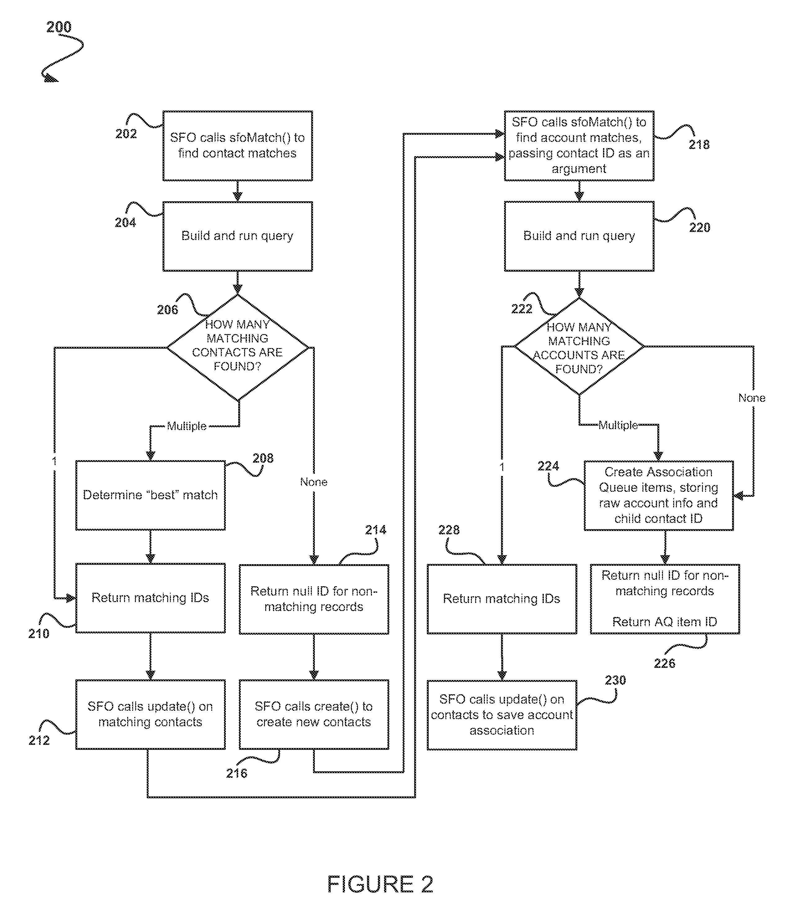 System, method and computer program product for associating a record with an account from an on-demand database system