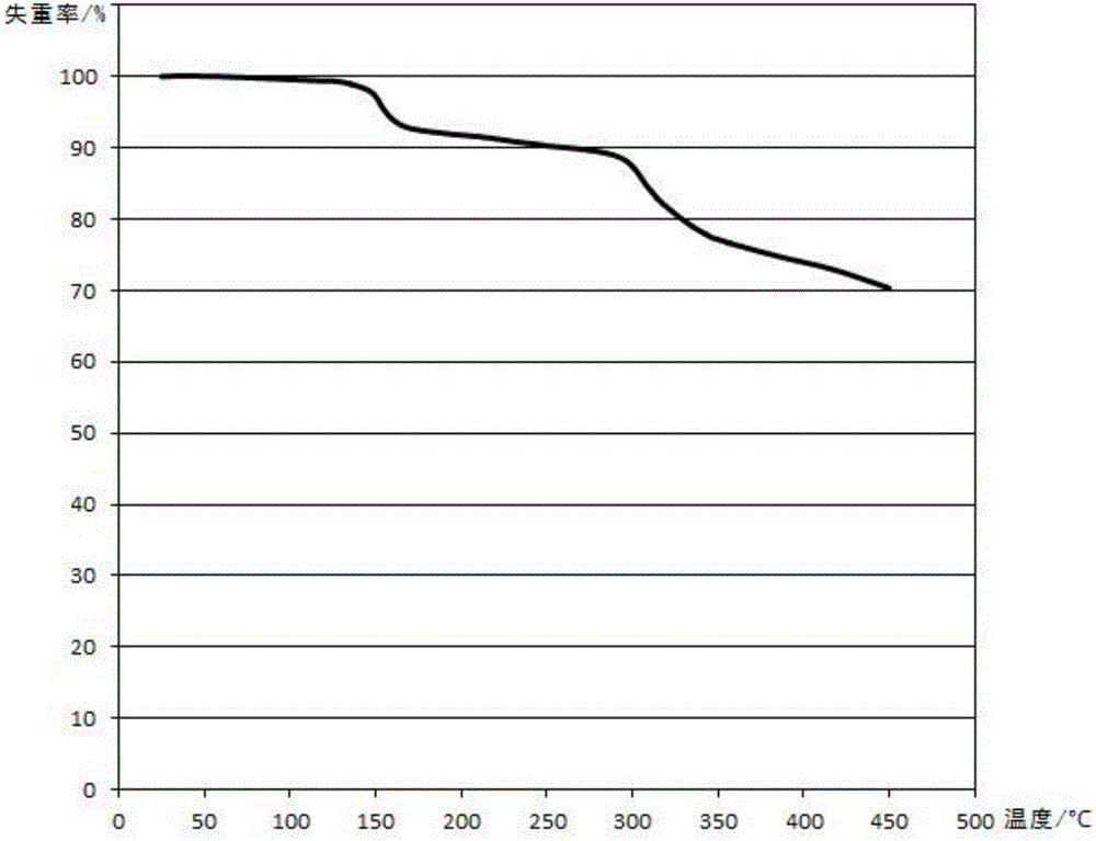 Preparation method of calcium glycinate chelate