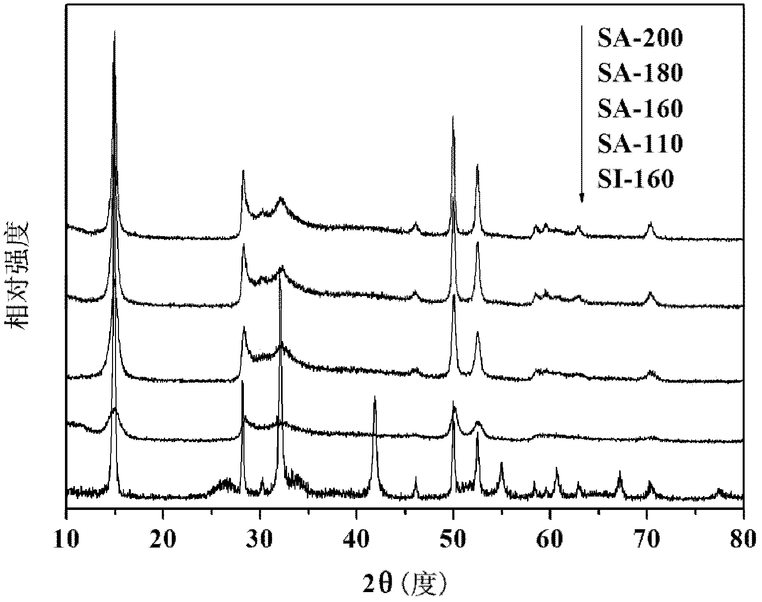 Tin bisulfide single-crystal nanosheets selectively absorbing organic dyes, and preparation method thereof