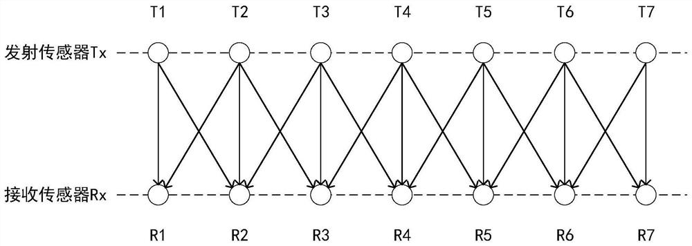 Signal classification method and device