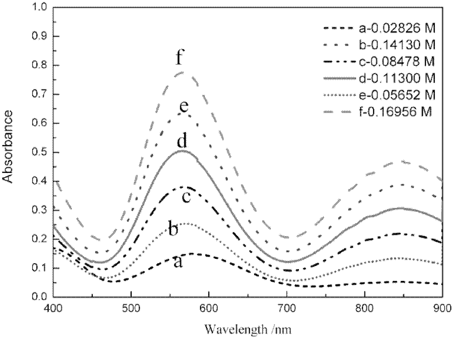 Method for online detection of concentration of electrolyte of vanadium battery