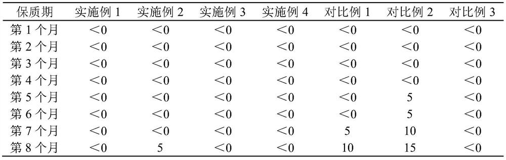 Processing method of marinated meat