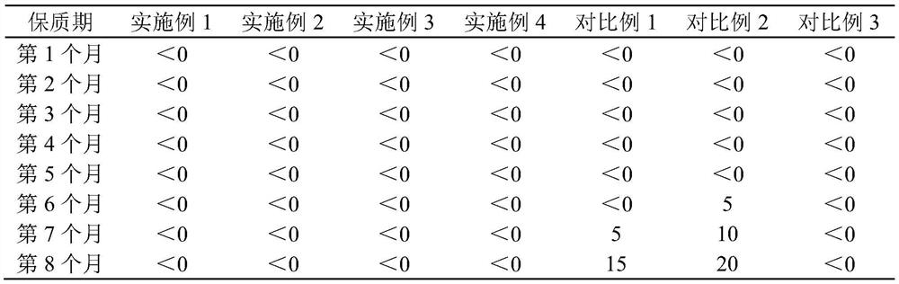 Processing method of marinated meat